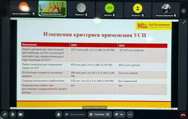 В Центре прошел вебинар «Новая налоговая реальность для малого бизнеса»